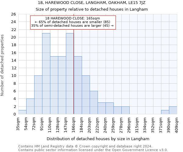 18, HAREWOOD CLOSE, LANGHAM, OAKHAM, LE15 7JZ: Size of property relative to detached houses in Langham