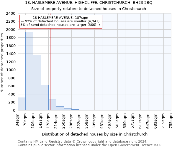 18, HASLEMERE AVENUE, HIGHCLIFFE, CHRISTCHURCH, BH23 5BQ: Size of property relative to detached houses in Christchurch