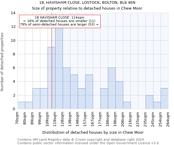 18, HAVISHAM CLOSE, LOSTOCK, BOLTON, BL6 4EN: Size of property relative to detached houses in Chew Moor