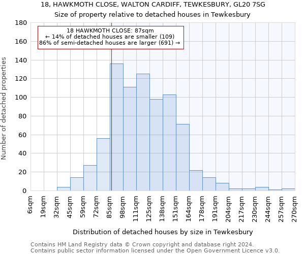 18, HAWKMOTH CLOSE, WALTON CARDIFF, TEWKESBURY, GL20 7SG: Size of property relative to detached houses in Tewkesbury