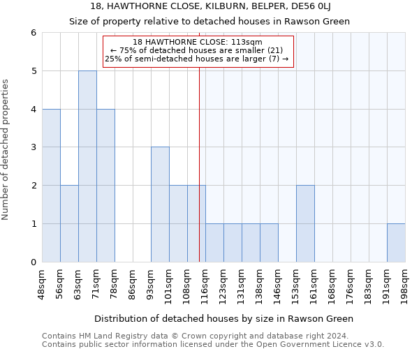 18, HAWTHORNE CLOSE, KILBURN, BELPER, DE56 0LJ: Size of property relative to detached houses in Rawson Green