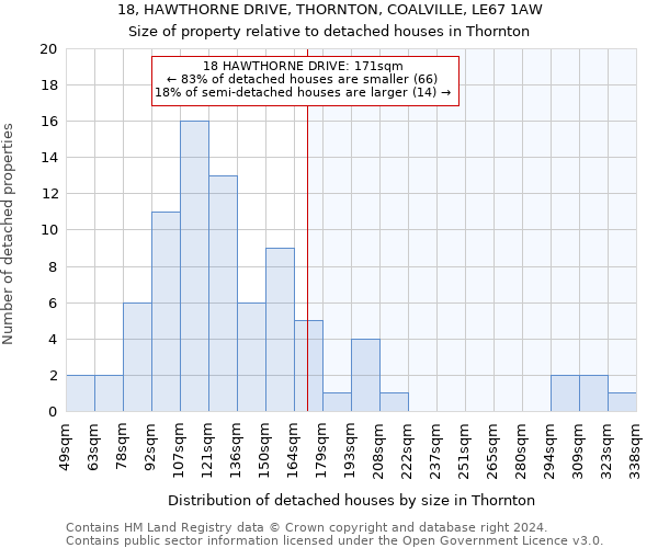 18, HAWTHORNE DRIVE, THORNTON, COALVILLE, LE67 1AW: Size of property relative to detached houses in Thornton