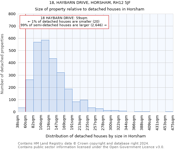 18, HAYBARN DRIVE, HORSHAM, RH12 5JF: Size of property relative to detached houses in Horsham