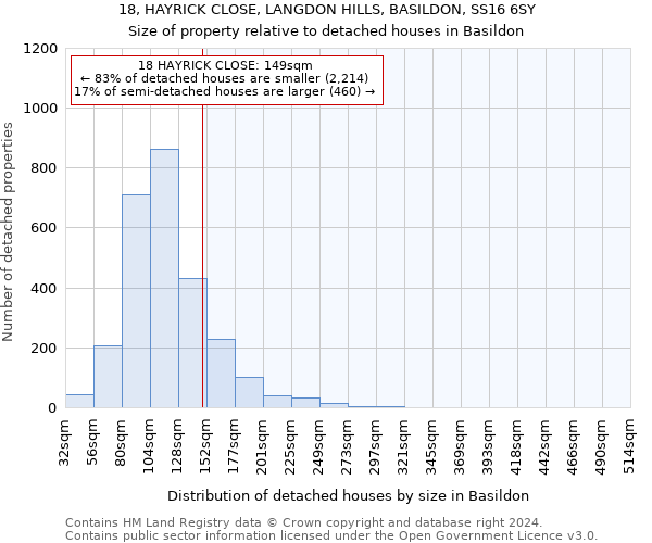 18, HAYRICK CLOSE, LANGDON HILLS, BASILDON, SS16 6SY: Size of property relative to detached houses in Basildon