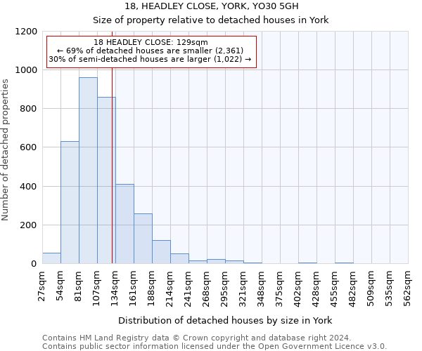 18, HEADLEY CLOSE, YORK, YO30 5GH: Size of property relative to detached houses in York