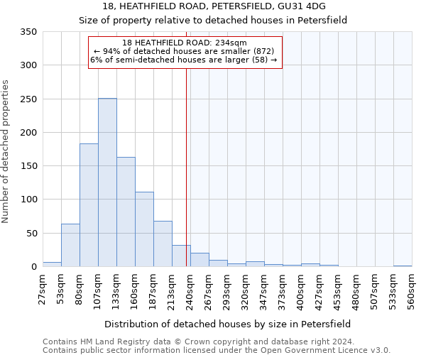 18, HEATHFIELD ROAD, PETERSFIELD, GU31 4DG: Size of property relative to detached houses in Petersfield