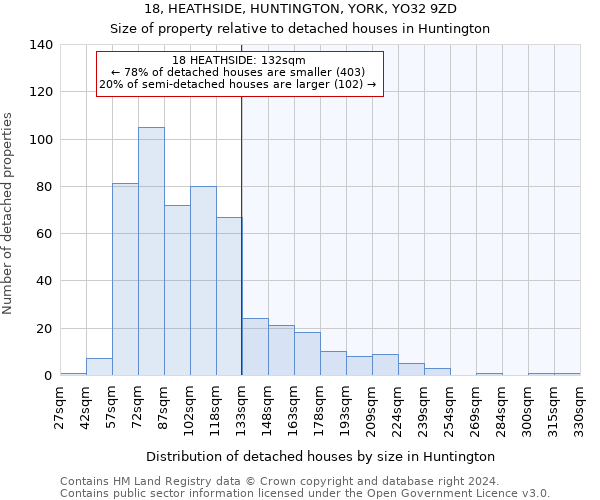 18, HEATHSIDE, HUNTINGTON, YORK, YO32 9ZD: Size of property relative to detached houses in Huntington