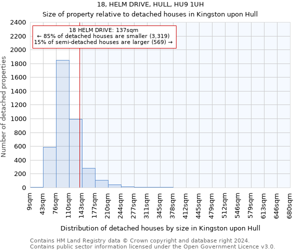 18, HELM DRIVE, HULL, HU9 1UH: Size of property relative to detached houses in Kingston upon Hull