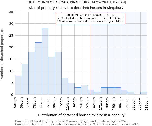 18, HEMLINGFORD ROAD, KINGSBURY, TAMWORTH, B78 2NJ: Size of property relative to detached houses in Kingsbury