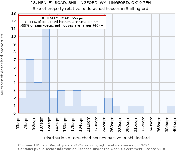 18, HENLEY ROAD, SHILLINGFORD, WALLINGFORD, OX10 7EH: Size of property relative to detached houses in Shillingford