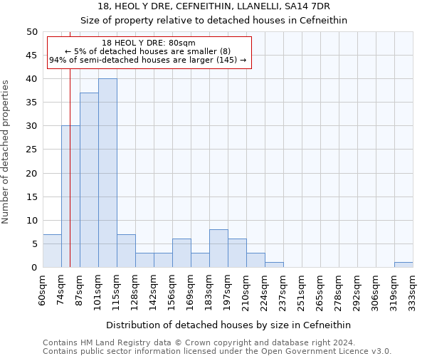 18, HEOL Y DRE, CEFNEITHIN, LLANELLI, SA14 7DR: Size of property relative to detached houses in Cefneithin