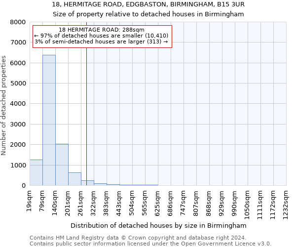 18, HERMITAGE ROAD, EDGBASTON, BIRMINGHAM, B15 3UR: Size of property relative to detached houses in Birmingham