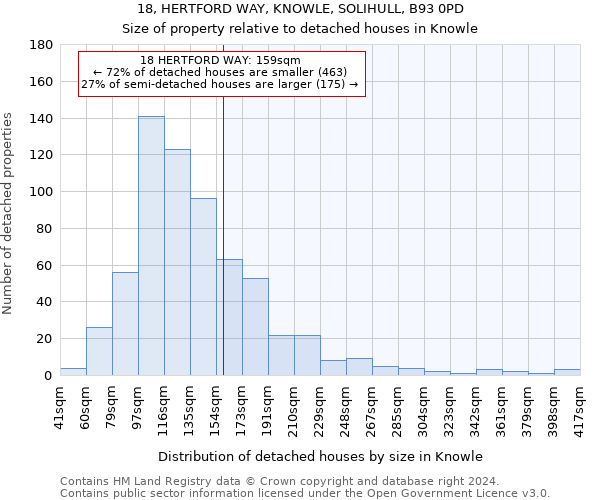 18, HERTFORD WAY, KNOWLE, SOLIHULL, B93 0PD: Size of property relative to detached houses in Knowle