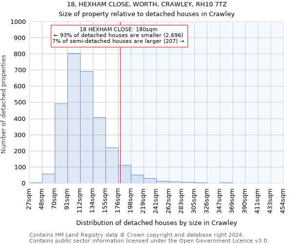 18, HEXHAM CLOSE, WORTH, CRAWLEY, RH10 7TZ: Size of property relative to detached houses in Crawley