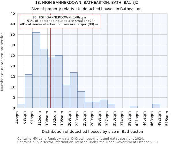 18, HIGH BANNERDOWN, BATHEASTON, BATH, BA1 7JZ: Size of property relative to detached houses in Batheaston