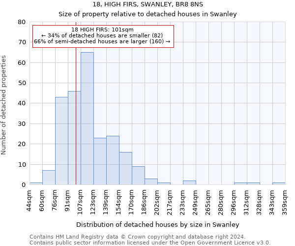 18, HIGH FIRS, SWANLEY, BR8 8NS: Size of property relative to detached houses in Swanley