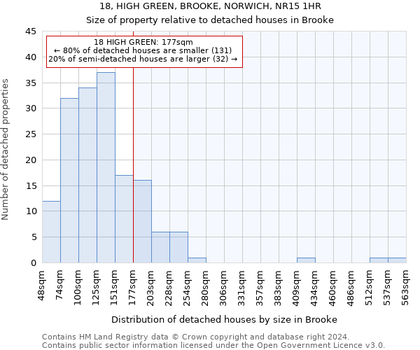 18, HIGH GREEN, BROOKE, NORWICH, NR15 1HR: Size of property relative to detached houses in Brooke