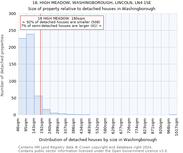 18, HIGH MEADOW, WASHINGBOROUGH, LINCOLN, LN4 1SE: Size of property relative to detached houses in Washingborough