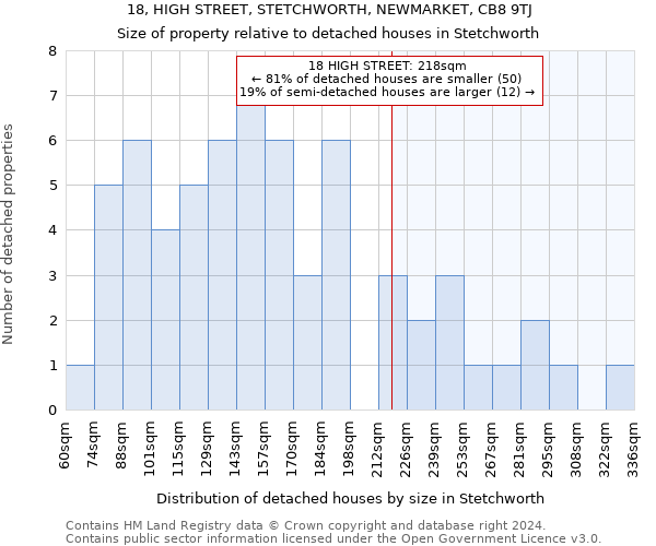 18, HIGH STREET, STETCHWORTH, NEWMARKET, CB8 9TJ: Size of property relative to detached houses in Stetchworth