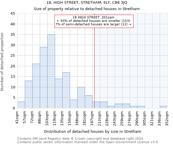 18, HIGH STREET, STRETHAM, ELY, CB6 3JQ: Size of property relative to detached houses in Stretham