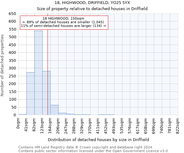 18, HIGHWOOD, DRIFFIELD, YO25 5YX: Size of property relative to detached houses in Driffield
