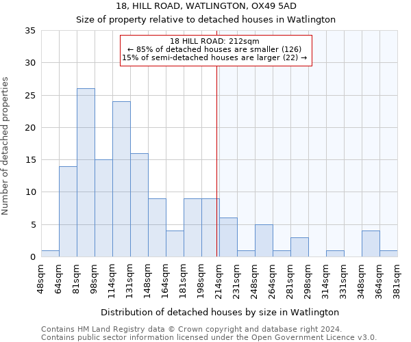 18, HILL ROAD, WATLINGTON, OX49 5AD: Size of property relative to detached houses in Watlington