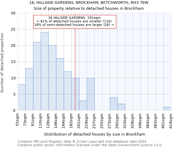 18, HILLSIDE GARDENS, BROCKHAM, BETCHWORTH, RH3 7EW: Size of property relative to detached houses in Brockham