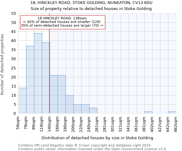 18, HINCKLEY ROAD, STOKE GOLDING, NUNEATON, CV13 6DU: Size of property relative to detached houses in Stoke Golding