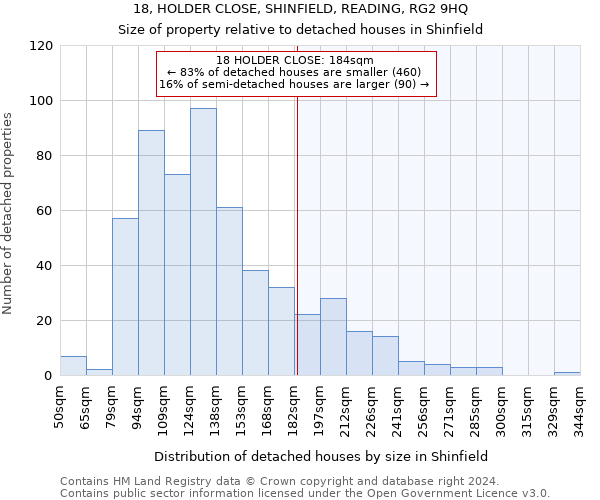 18, HOLDER CLOSE, SHINFIELD, READING, RG2 9HQ: Size of property relative to detached houses in Shinfield