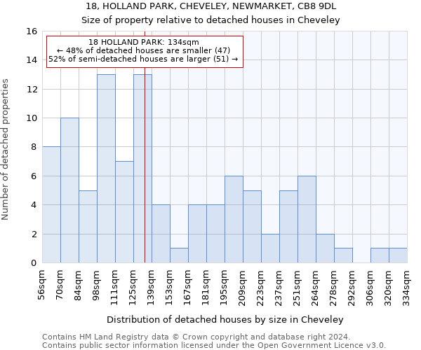 18, HOLLAND PARK, CHEVELEY, NEWMARKET, CB8 9DL: Size of property relative to detached houses in Cheveley