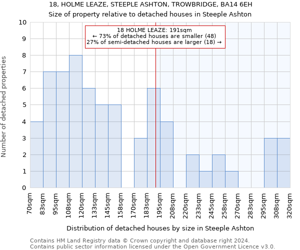 18, HOLME LEAZE, STEEPLE ASHTON, TROWBRIDGE, BA14 6EH: Size of property relative to detached houses in Steeple Ashton