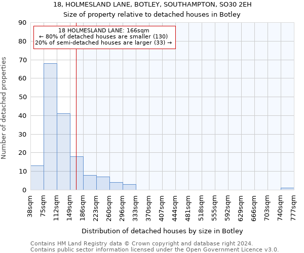 18, HOLMESLAND LANE, BOTLEY, SOUTHAMPTON, SO30 2EH: Size of property relative to detached houses in Botley