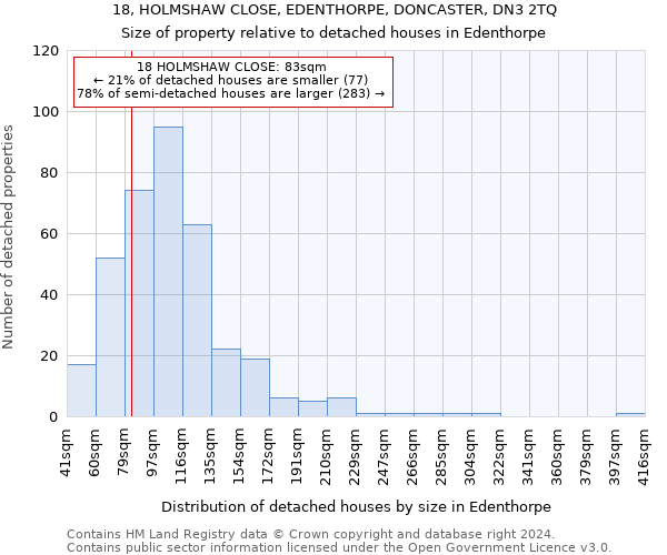 18, HOLMSHAW CLOSE, EDENTHORPE, DONCASTER, DN3 2TQ: Size of property relative to detached houses in Edenthorpe