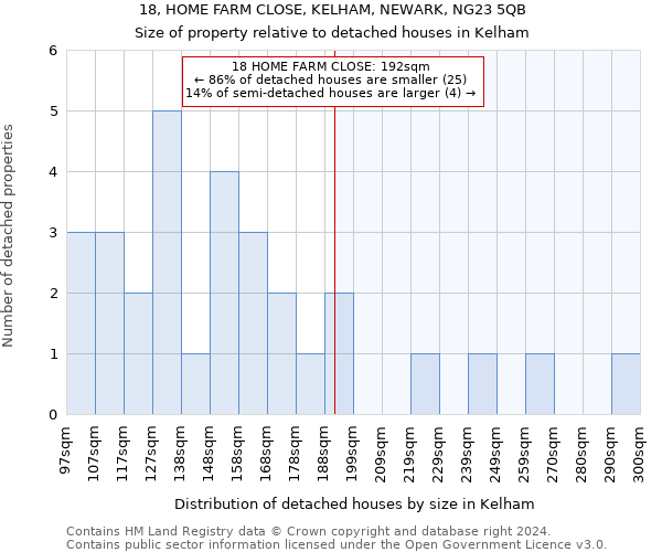18, HOME FARM CLOSE, KELHAM, NEWARK, NG23 5QB: Size of property relative to detached houses in Kelham