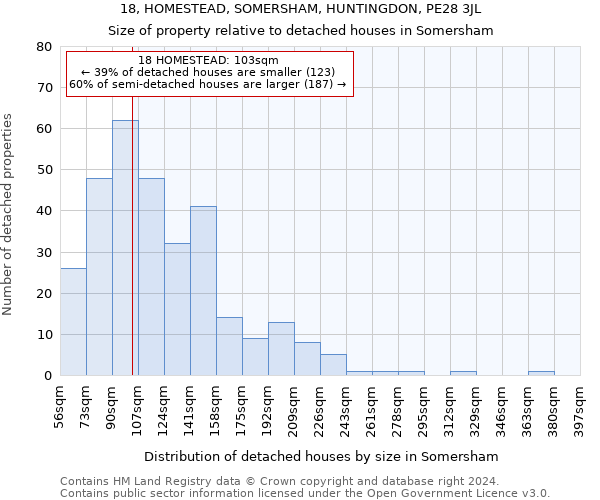 18, HOMESTEAD, SOMERSHAM, HUNTINGDON, PE28 3JL: Size of property relative to detached houses in Somersham