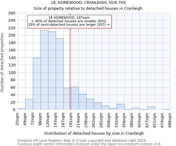 18, HOMEWOOD, CRANLEIGH, GU6 7HS: Size of property relative to detached houses in Cranleigh