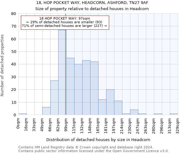 18, HOP POCKET WAY, HEADCORN, ASHFORD, TN27 9AF: Size of property relative to detached houses in Headcorn