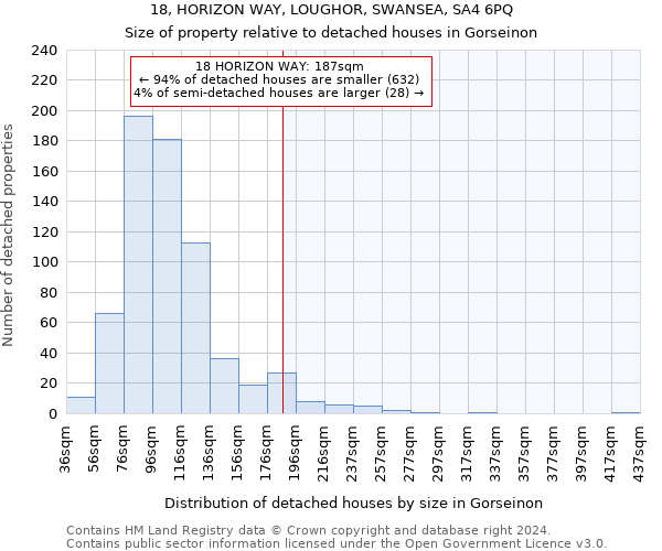18, HORIZON WAY, LOUGHOR, SWANSEA, SA4 6PQ: Size of property relative to detached houses in Gorseinon