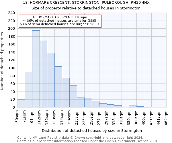 18, HORMARE CRESCENT, STORRINGTON, PULBOROUGH, RH20 4HX: Size of property relative to detached houses in Storrington