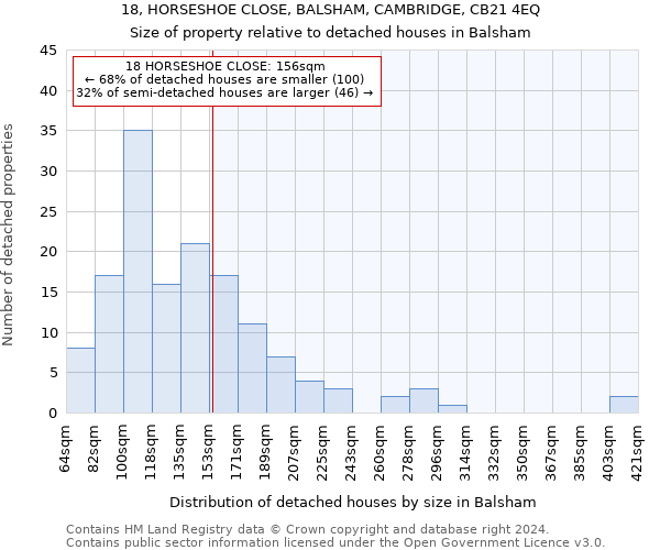 18, HORSESHOE CLOSE, BALSHAM, CAMBRIDGE, CB21 4EQ: Size of property relative to detached houses in Balsham