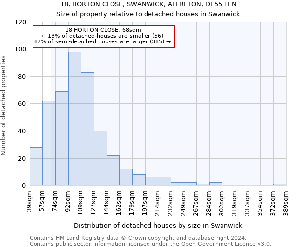 18, HORTON CLOSE, SWANWICK, ALFRETON, DE55 1EN: Size of property relative to detached houses in Swanwick