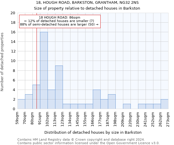 18, HOUGH ROAD, BARKSTON, GRANTHAM, NG32 2NS: Size of property relative to detached houses in Barkston