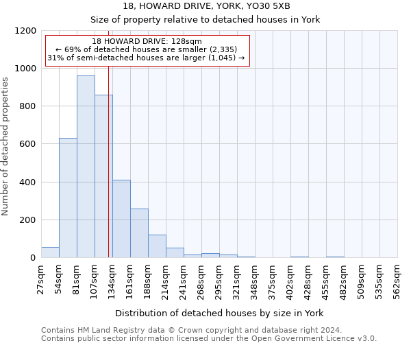 18, HOWARD DRIVE, YORK, YO30 5XB: Size of property relative to detached houses in York
