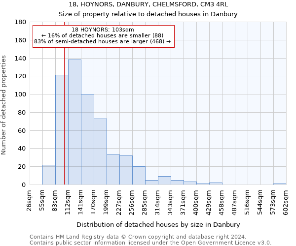 18, HOYNORS, DANBURY, CHELMSFORD, CM3 4RL: Size of property relative to detached houses in Danbury