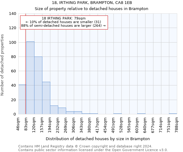 18, IRTHING PARK, BRAMPTON, CA8 1EB: Size of property relative to detached houses in Brampton