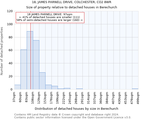 18, JAMES PARNELL DRIVE, COLCHESTER, CO2 8WR: Size of property relative to detached houses in Berechurch