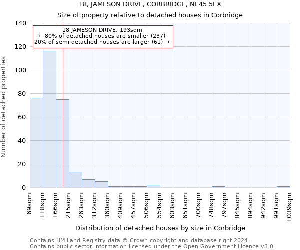 18, JAMESON DRIVE, CORBRIDGE, NE45 5EX: Size of property relative to detached houses in Corbridge