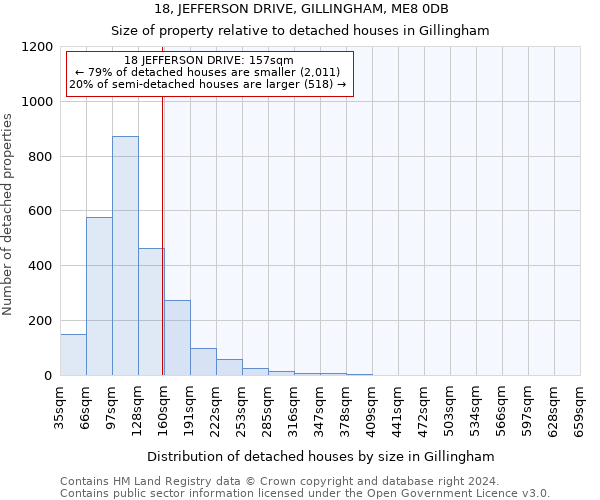 18, JEFFERSON DRIVE, GILLINGHAM, ME8 0DB: Size of property relative to detached houses in Gillingham