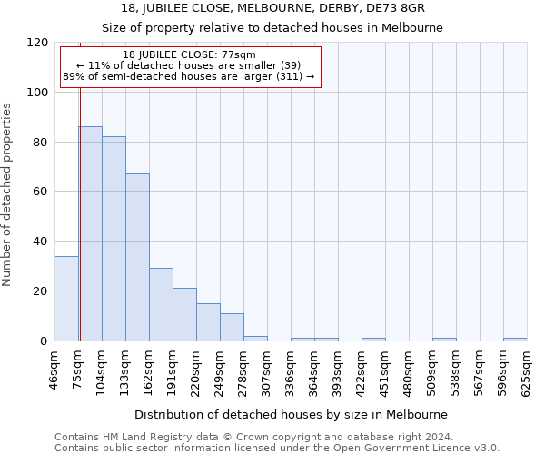 18, JUBILEE CLOSE, MELBOURNE, DERBY, DE73 8GR: Size of property relative to detached houses in Melbourne