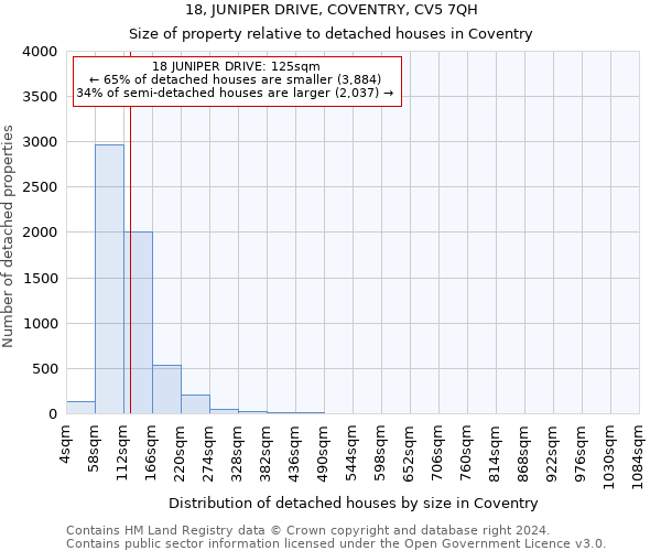 18, JUNIPER DRIVE, COVENTRY, CV5 7QH: Size of property relative to detached houses in Coventry